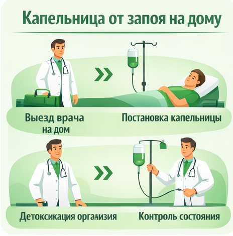 капельница от запоя в Пугачёве в клинике Санати